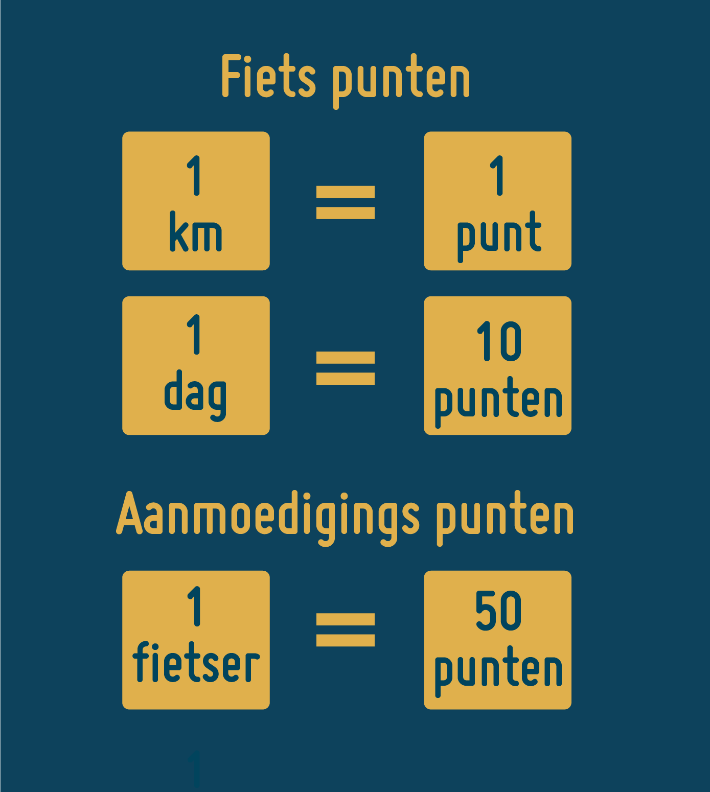 Frisse Start September punten Frisse Start September punten