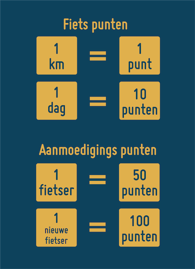 Punten Punten