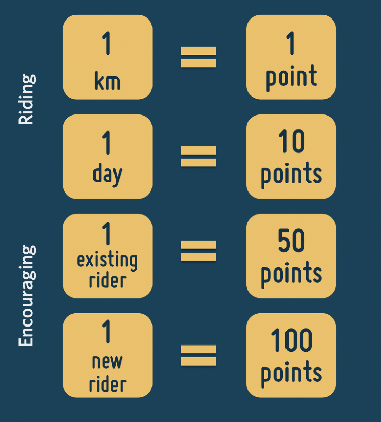 Point Table Riding & Encouraging Point Table Riding & Encouraging