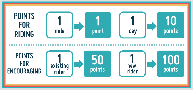 A graphic showing how many points are available during Cycle September