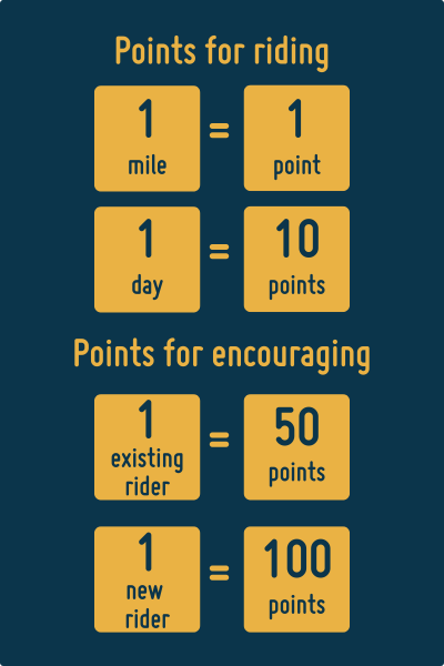 Points image
