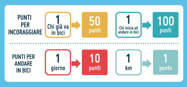Points image in Italian. Points image in Italian.