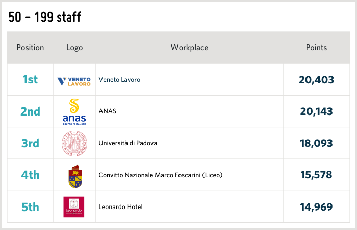 Example points leaderboard Example points leaderboard