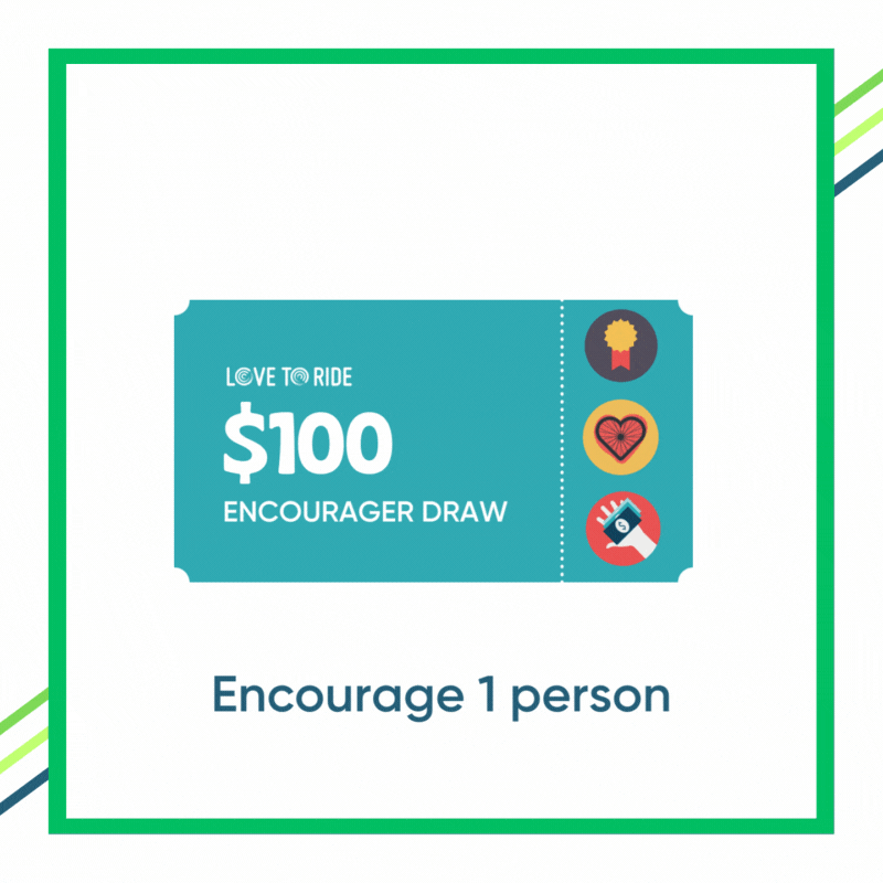Encourager gif, showing three different gift cards, worth $100, $200 and $300. 