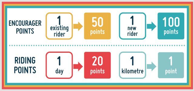 Two Point Riding Love to Ride