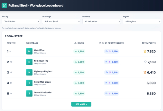 Example points leaderboard