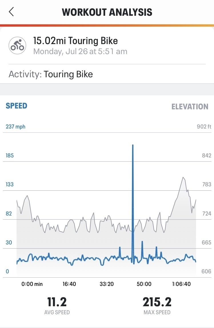 Image for story One of my better rides today