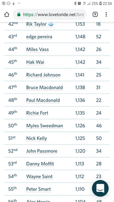 Image for story Chasing my Dad