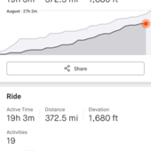 User avatar for Andrew Southard