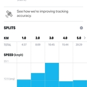 User avatar for Stephen Duddy