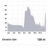 User avatar for Ian Hemmingsen