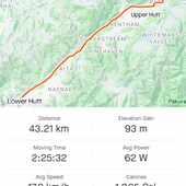 User avatar for Moana Tulia